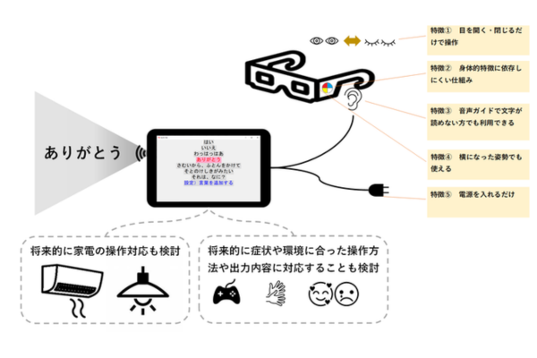 小谷 雅彦 の写真 2